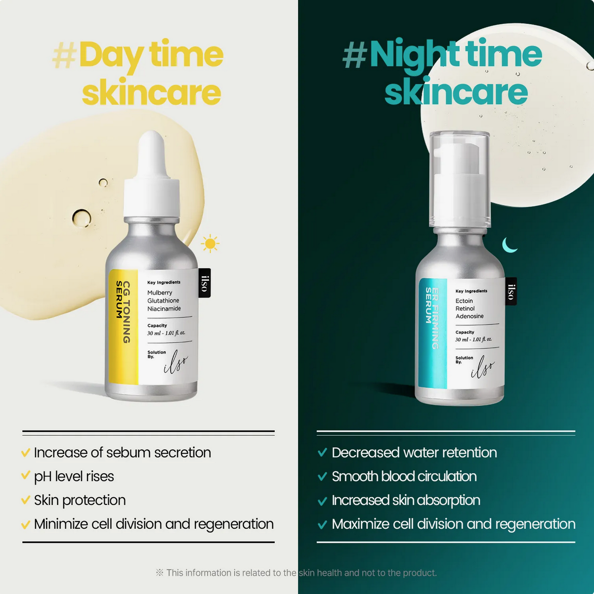 ilso ER Firming Serum (Retinol) 30ml - Image 6